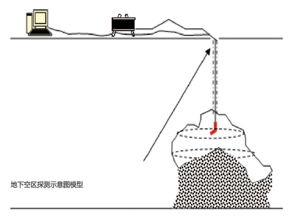 地下空区测量原理图